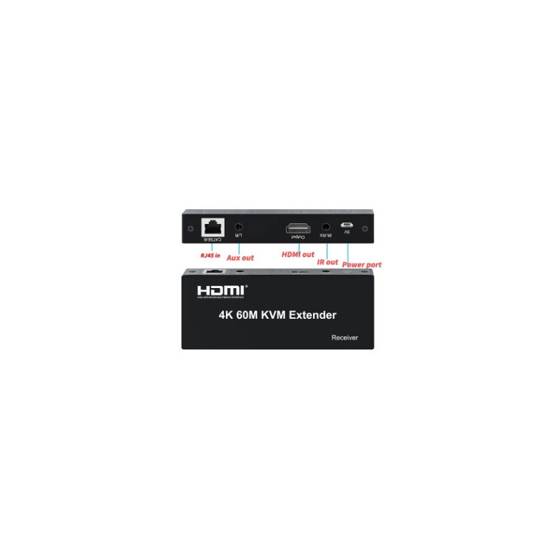 Extender KVM HDMI 4K USB sobre CAT5e/CAT6 120M con HDMI Loop