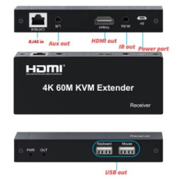 EXTENDER KVM HDMI 4K 120M/60M USB SOBRE CAT5E/CAT6 CON BUCLE HDMI PARA TECLADO Y RATÓN