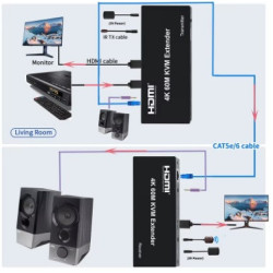 Extender KVM HDMI 4K USB sobre CAT5e/CAT6 120M con HDMI Loop